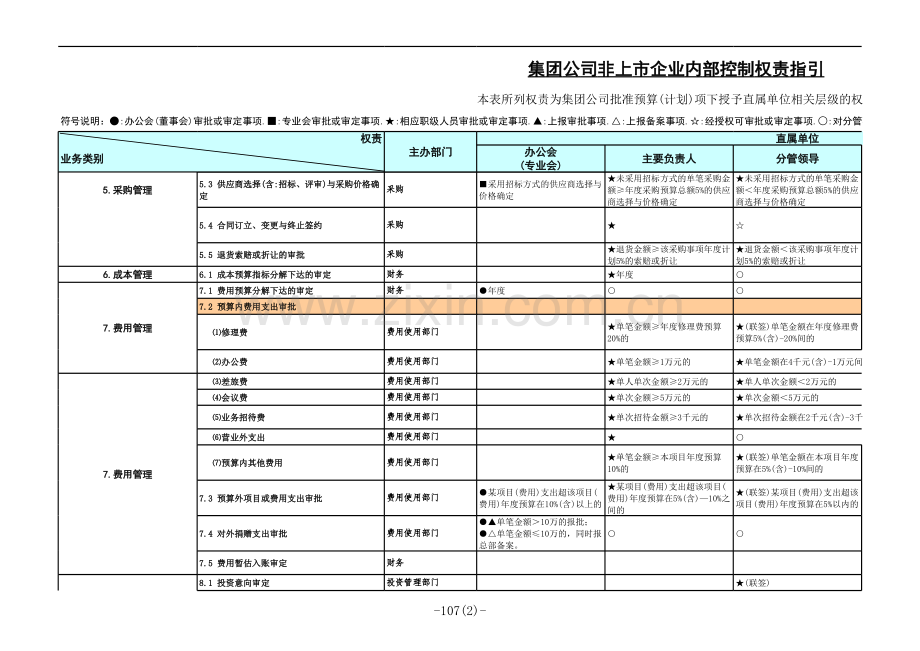 集团非上市企业内部控制权责指引.xls_第2页