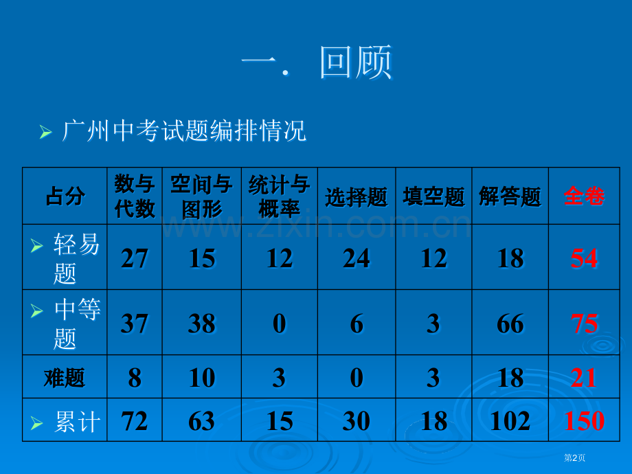 如何合理安排中考数学总复习市公开课一等奖百校联赛特等奖课件.pptx_第2页