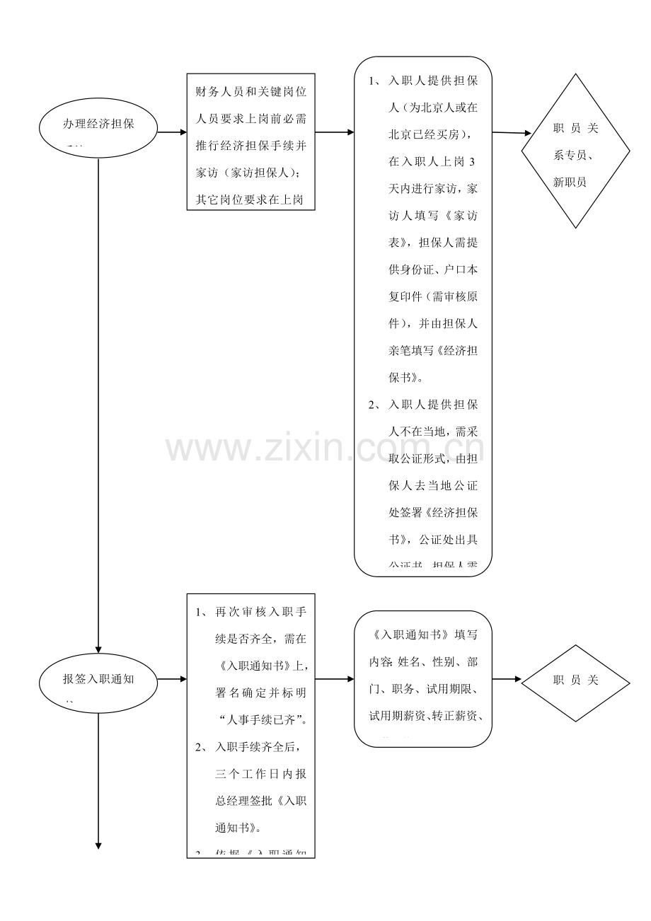 员工岗位分析流程图模板.doc_第2页