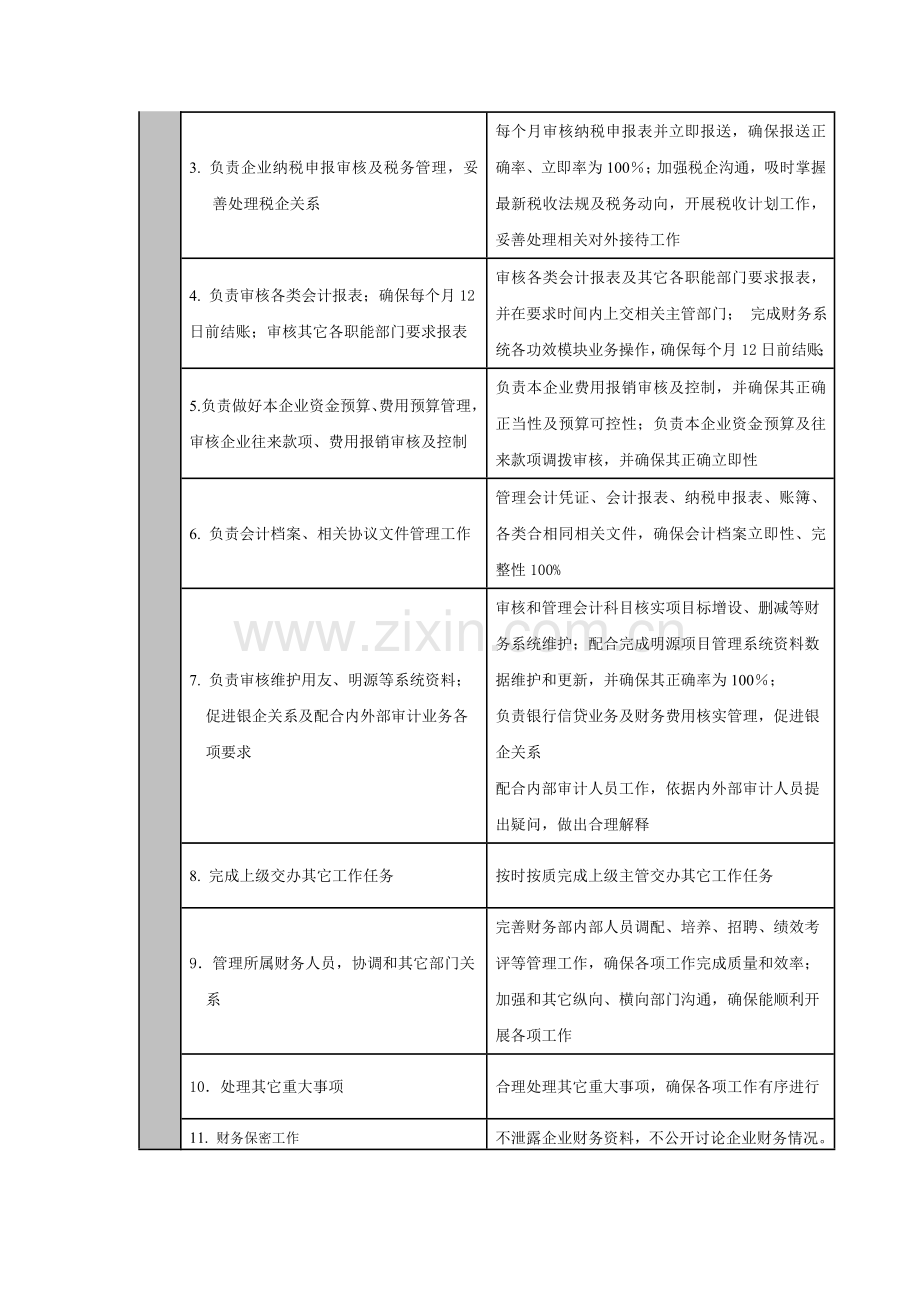 会计主管及财务经理岗位流程模板.doc_第2页