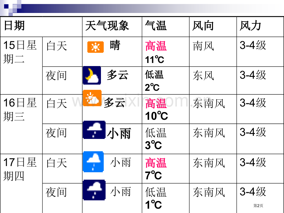 常见的天气系统用市公开课一等奖百校联赛获奖课件.pptx_第2页