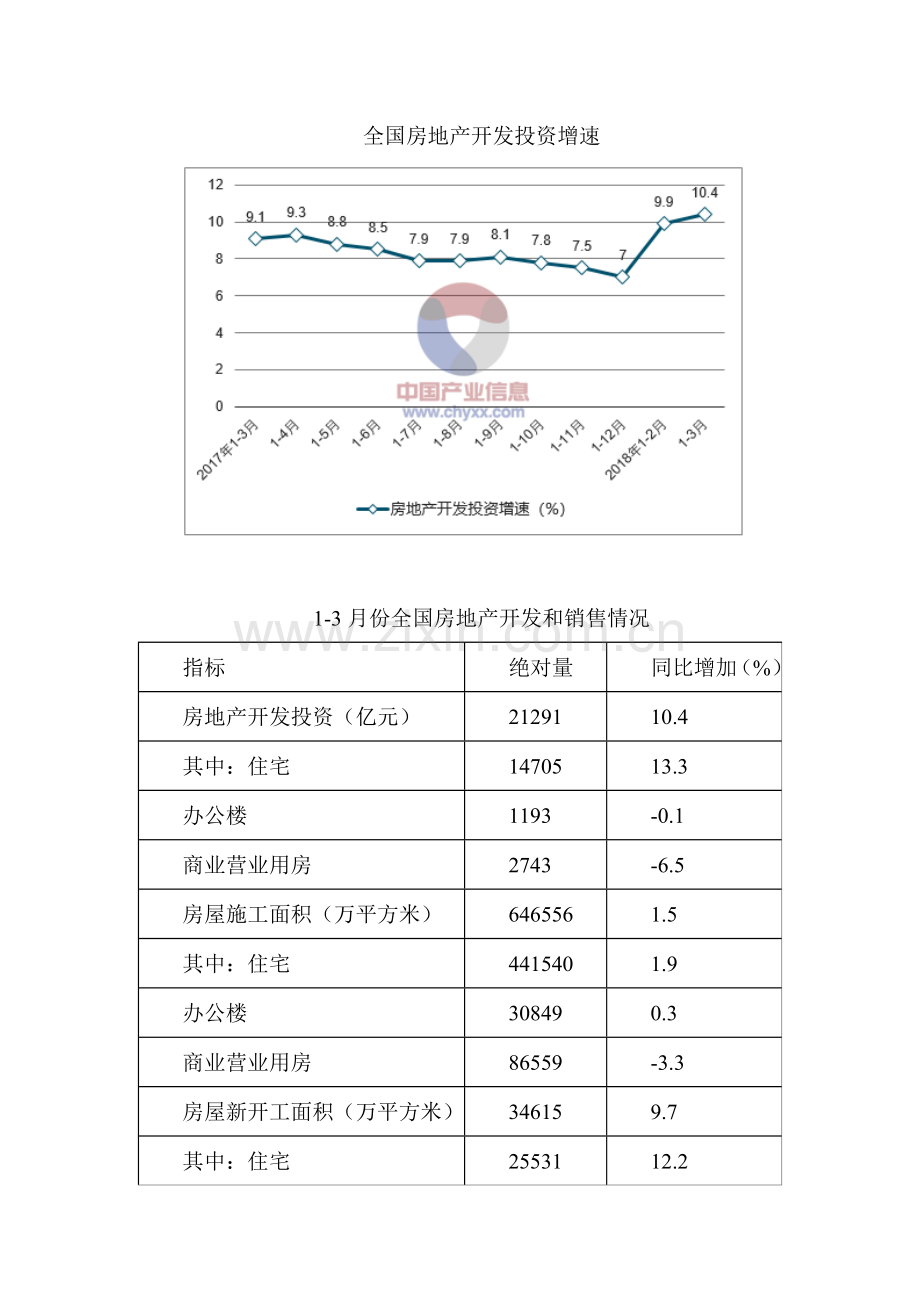 房地产优质项目可行性专项研究报告.doc_第2页