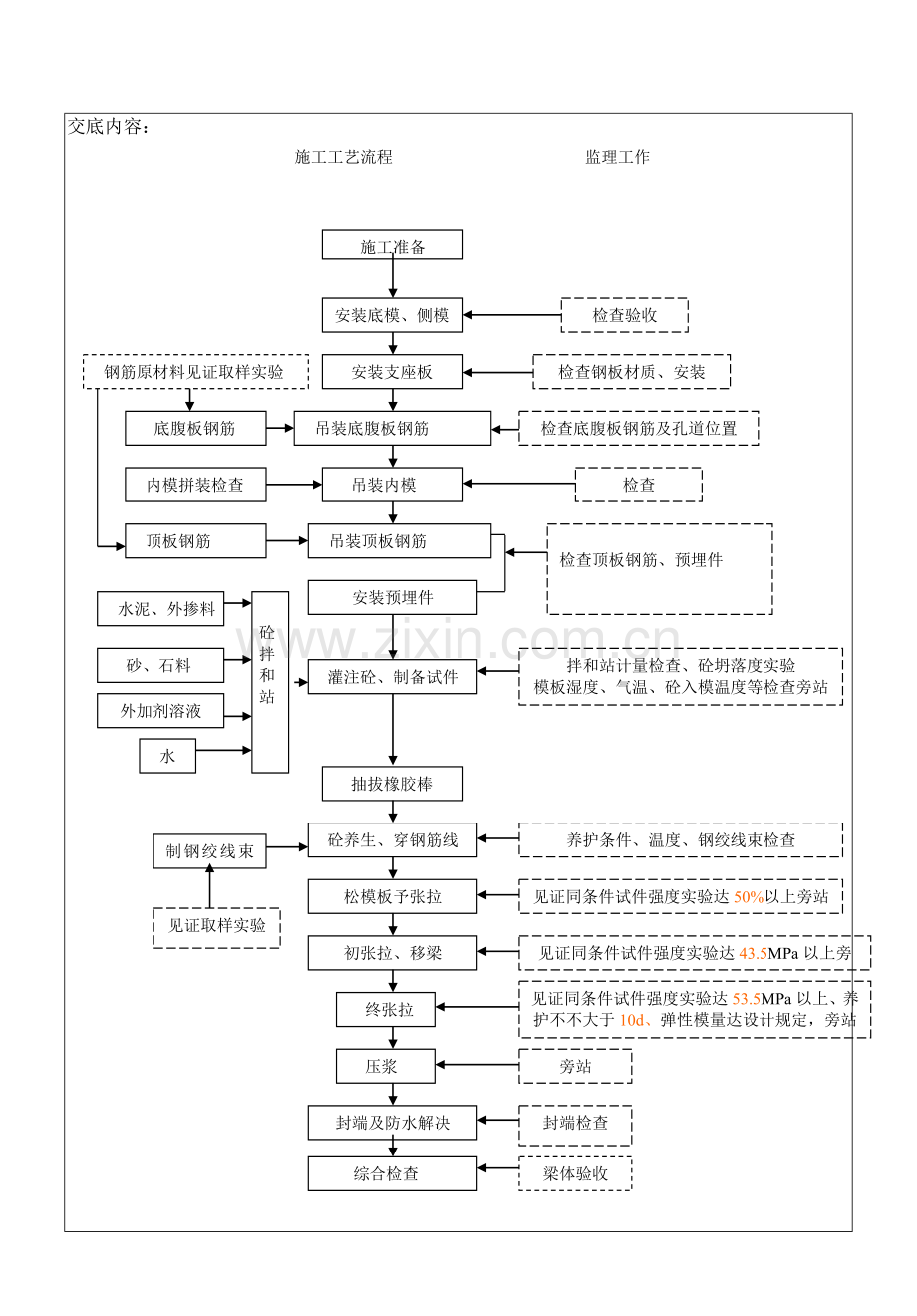 预制箱梁综合项目施工监理要点交底.doc_第2页