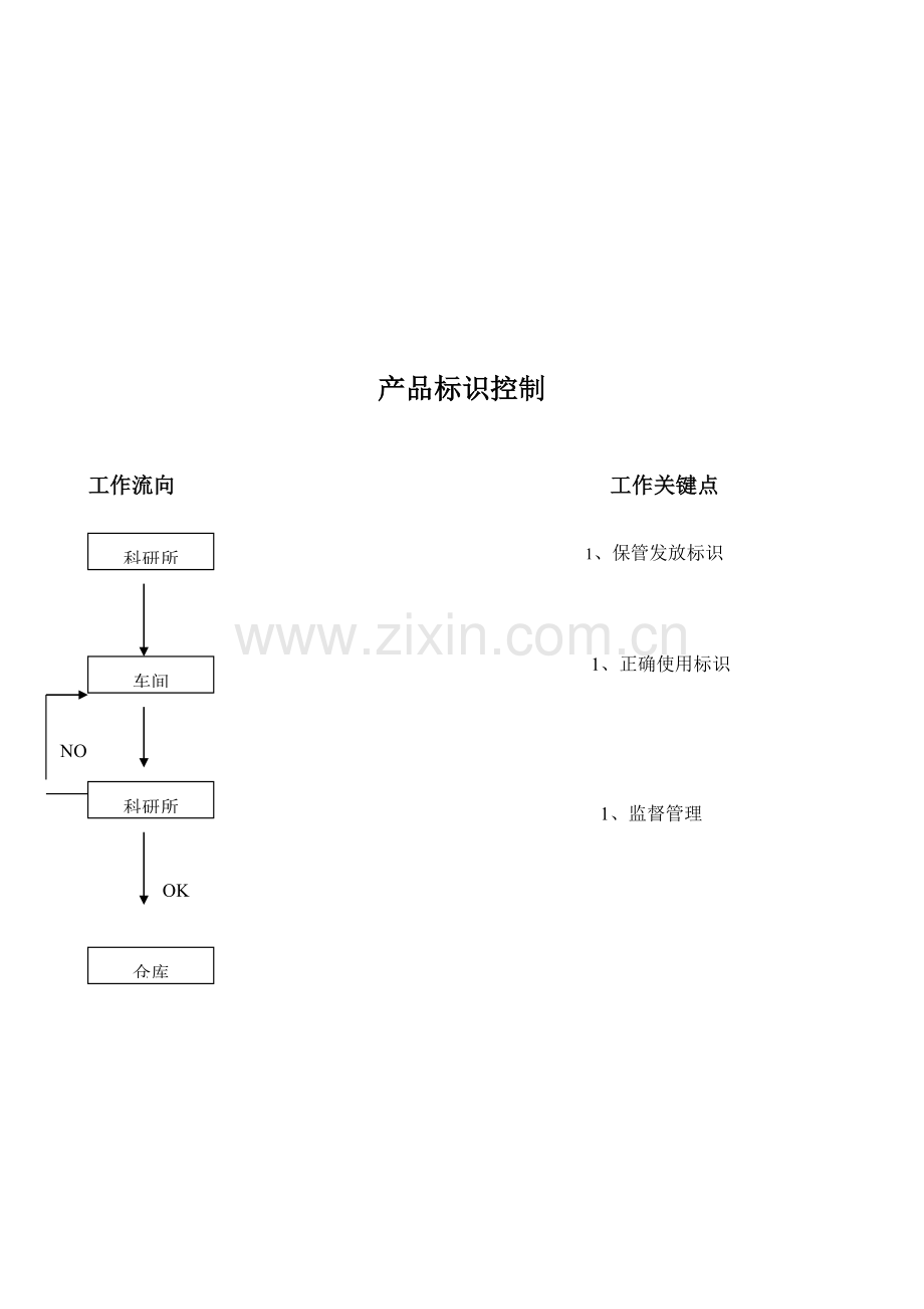 公司程序文件简要流程模板.doc_第2页