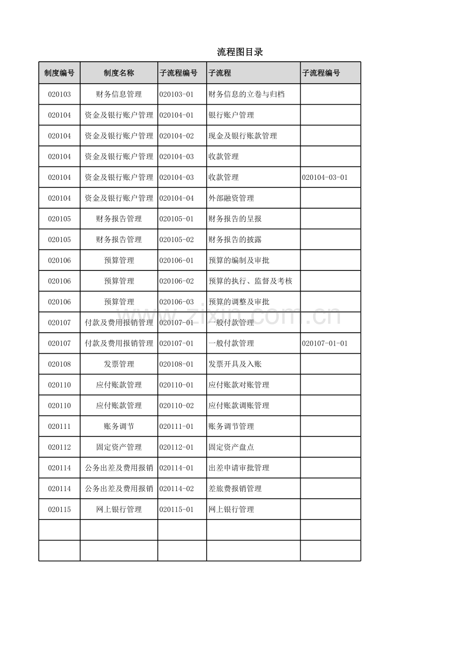 大型购物广场财务管理流程图.xls_第1页