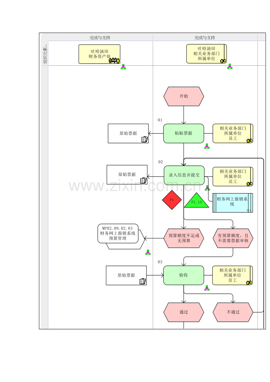 企业办公费报销流程图模板.doc_第2页
