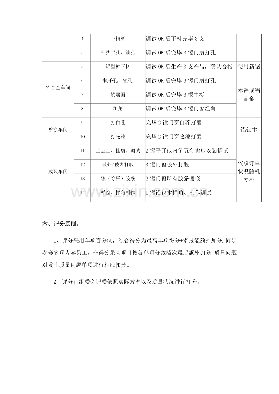 技能大赛专项方案书终稿.doc_第2页