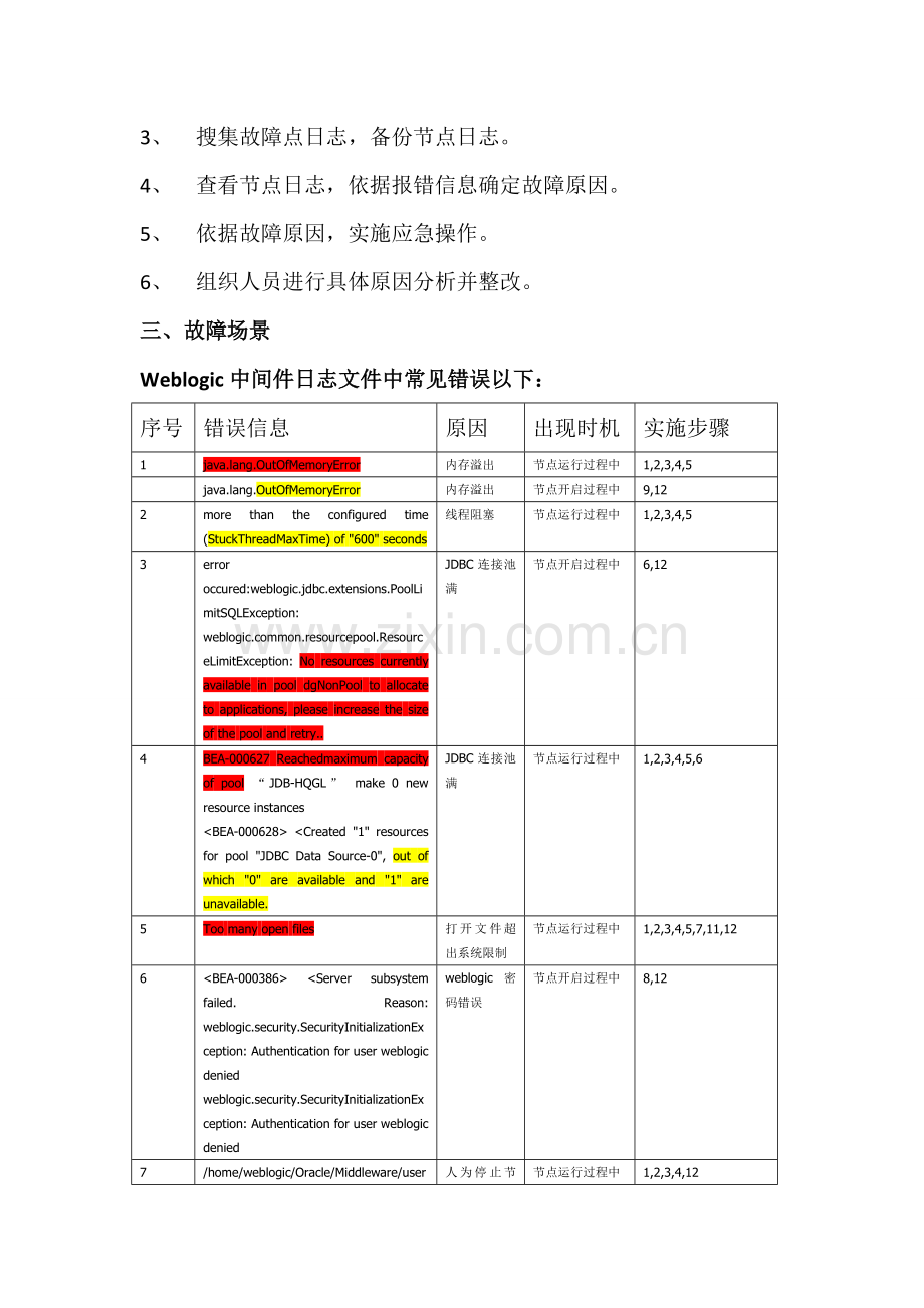 weblogic中间件通用应急专项预案.doc_第2页