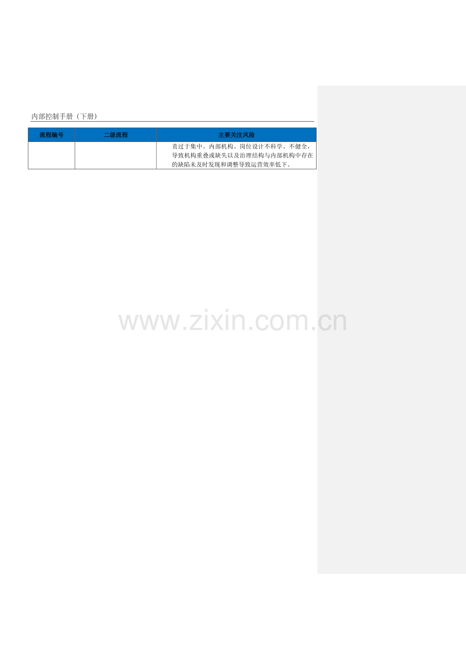 企业内控手册之组织架构流程-手册模板.docx_第2页