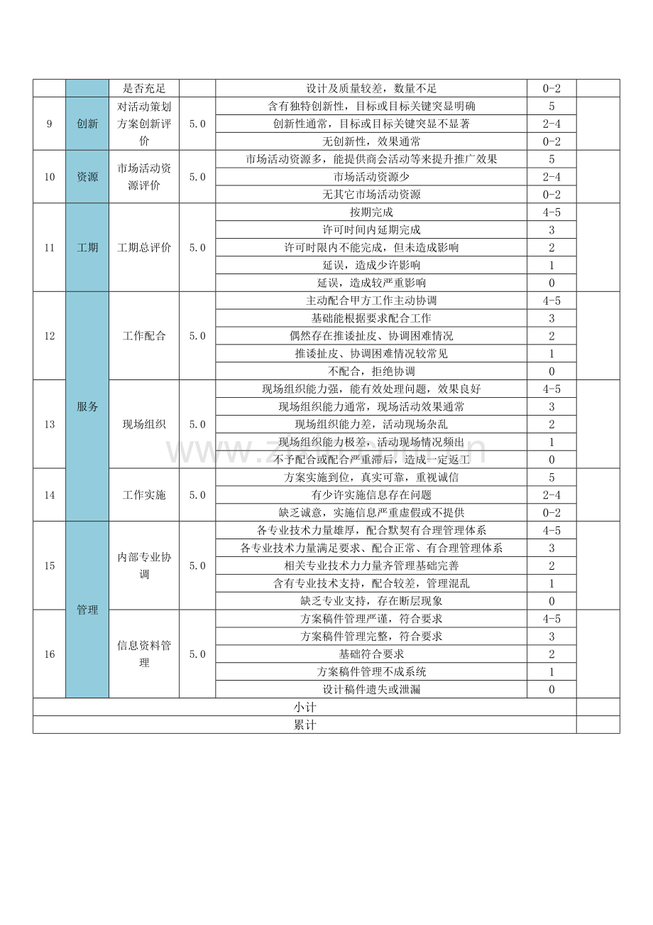 活动效果评估标准体系.docx_第2页