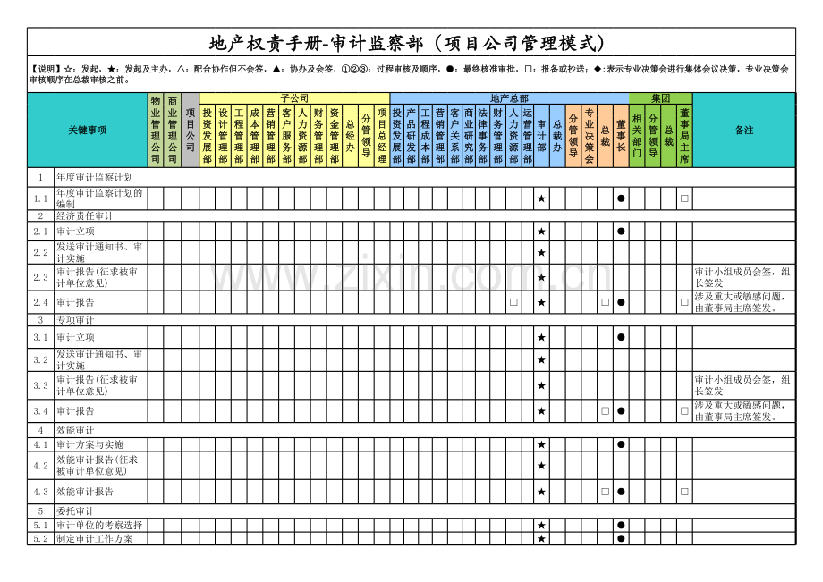 房地产公司权责手册-13审计管理(项目公司管理模式).xls_第1页