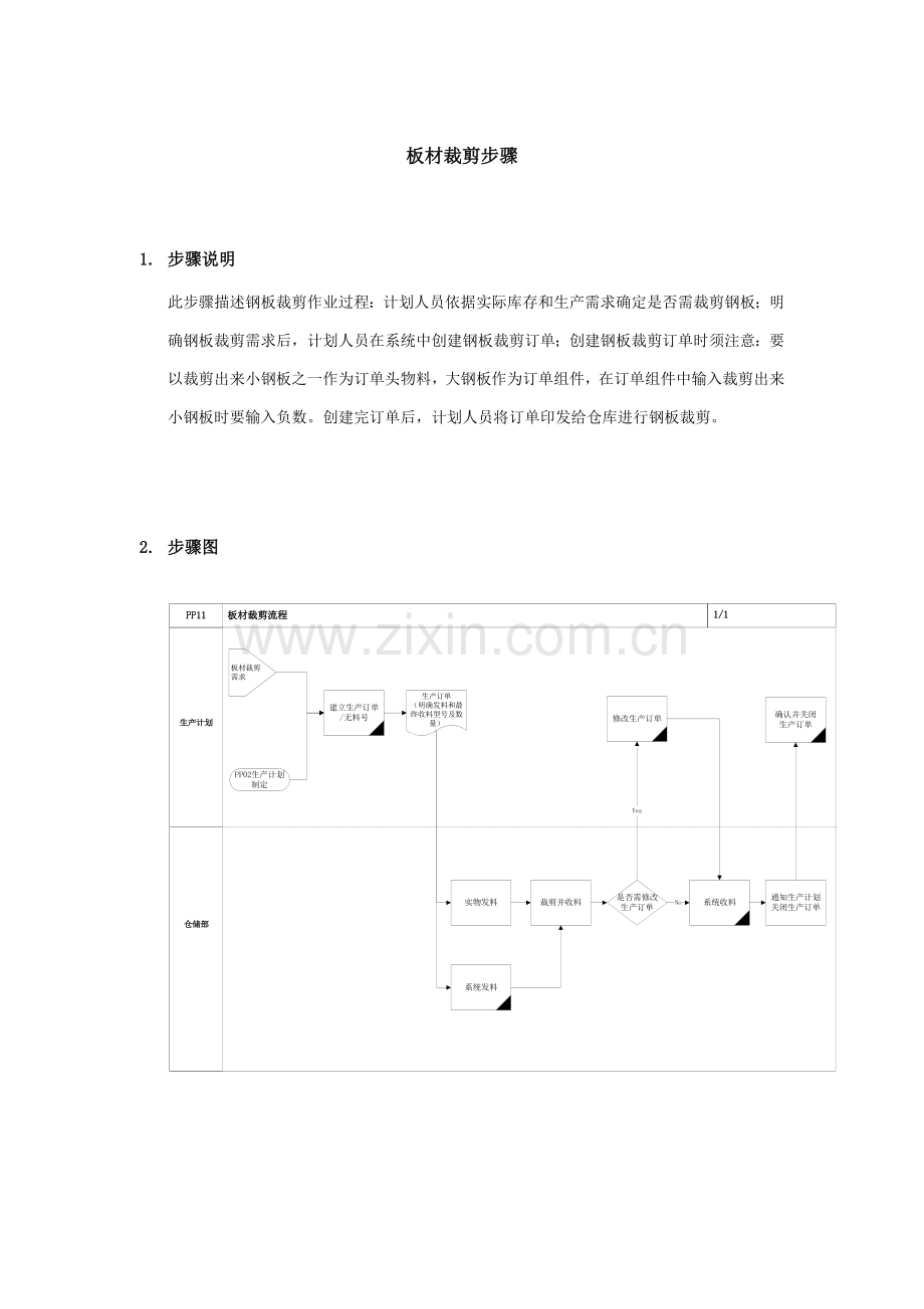 公司SAP实施专案之板材裁剪流程模板.doc_第1页