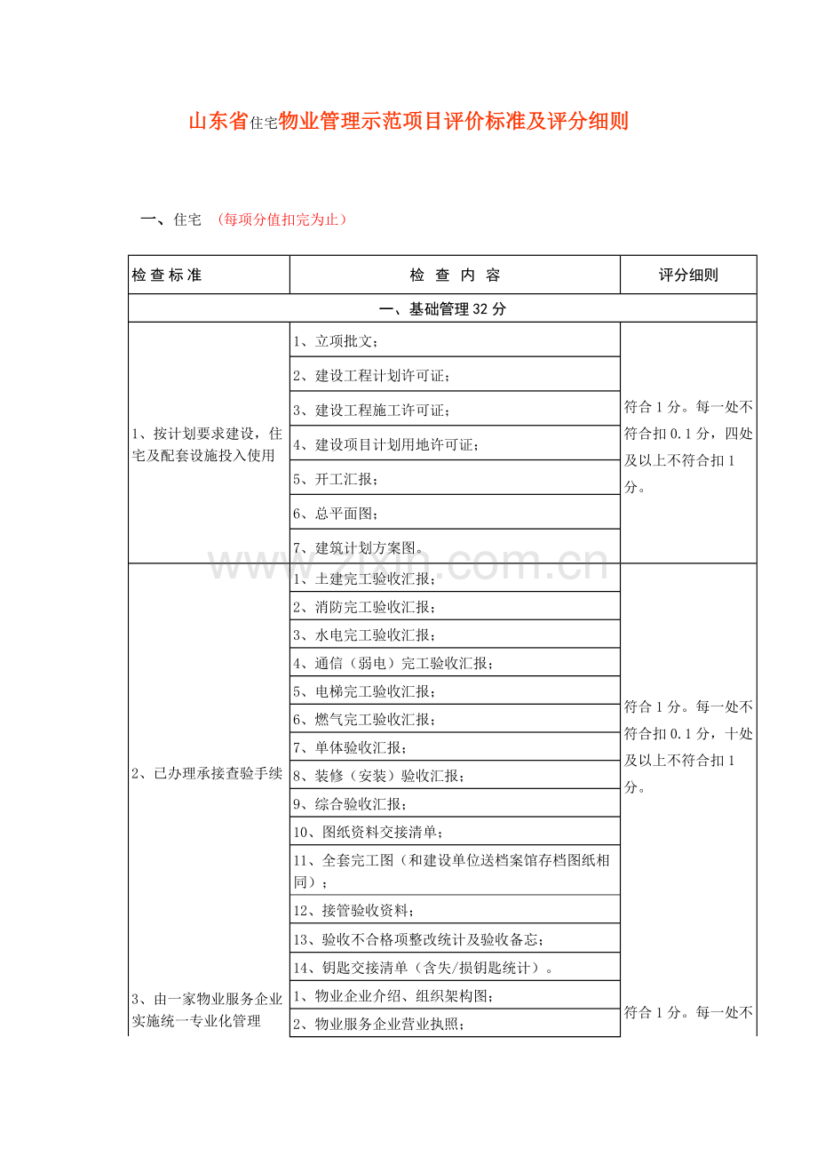 山东省住宅物业管理示范综合项目评价统一标准及评分工作细则.docx_第1页