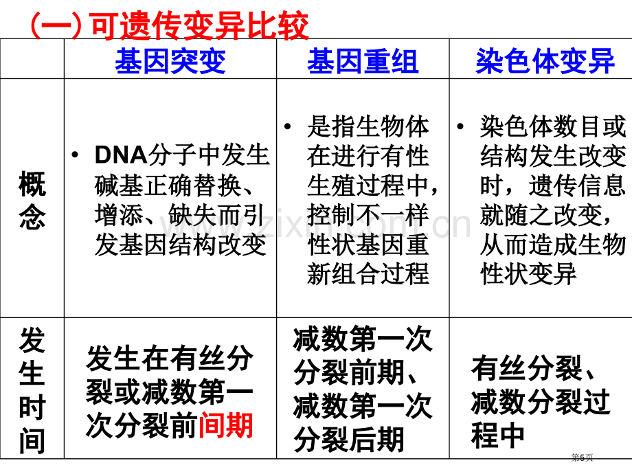 生物变异育种进化专题省公共课一等奖全国赛课获奖课件.pptx_第2页