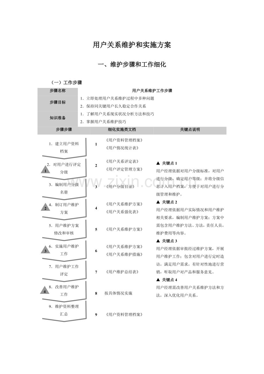 客户关系维护与执行专项方案.doc_第1页