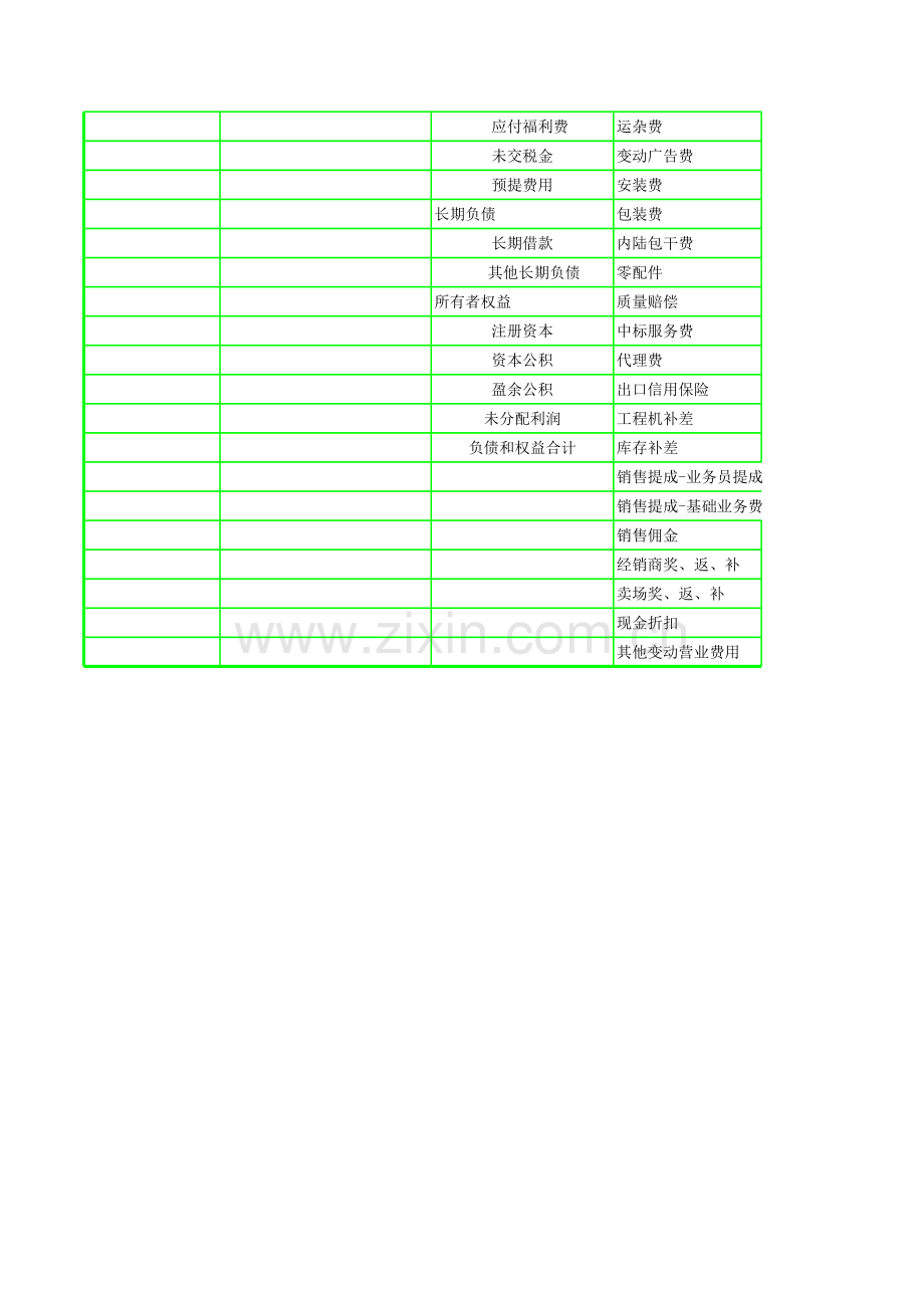 企业预算编制之预算科目.xls_第2页