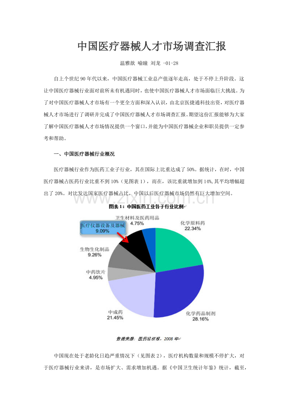 中国医疗器械人才市场调查分析报告.docx_第1页