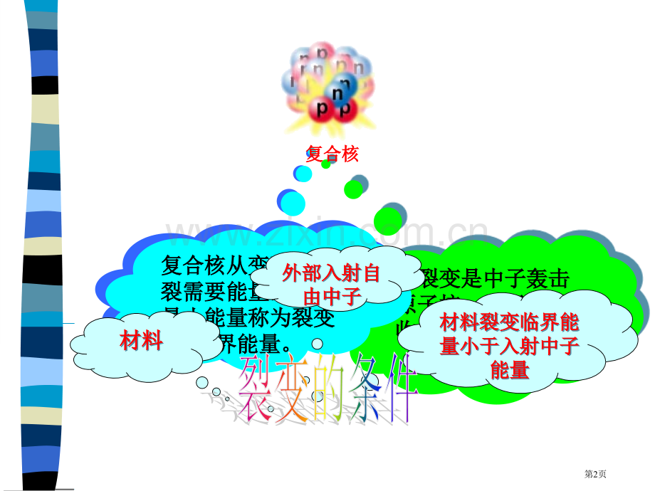 反应堆物理分析省公共课一等奖全国赛课获奖课件.pptx_第2页