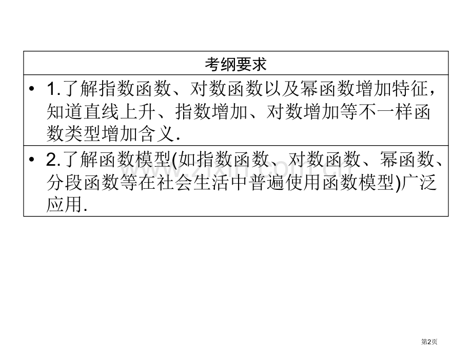 函数第十四课时省公共课一等奖全国赛课获奖课件.pptx_第2页