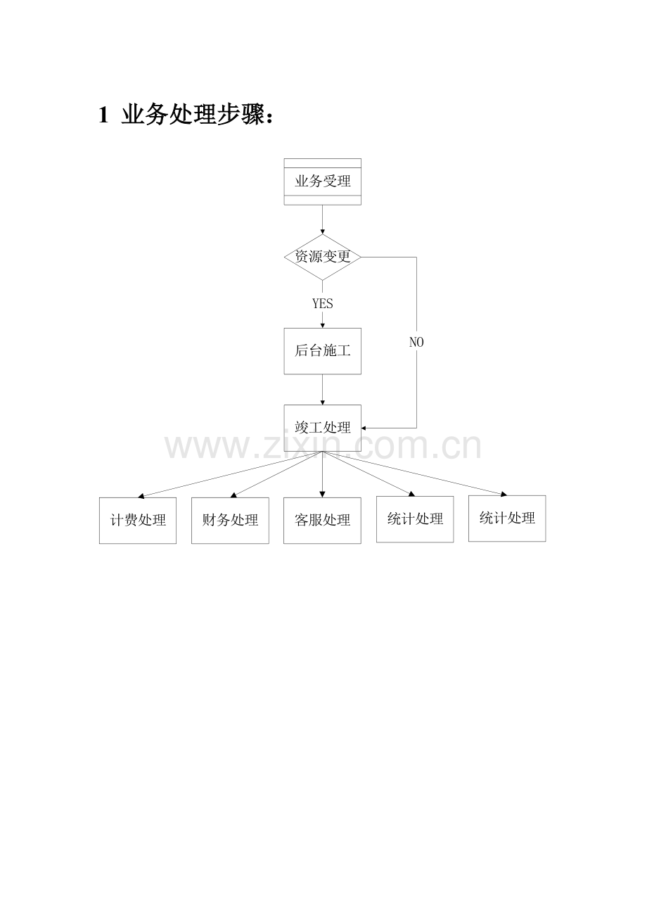 中国移动业务流程大全模板.doc_第1页