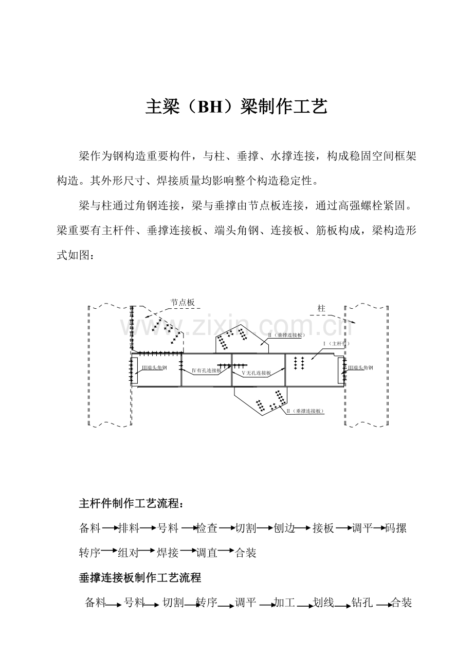 BH梁制作基本工艺专业资料.doc_第1页