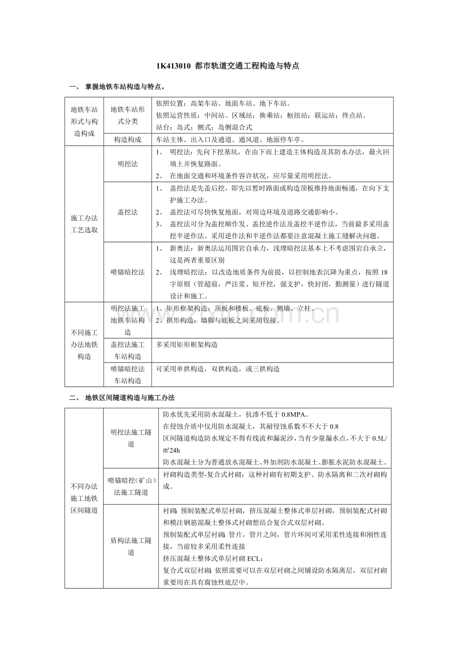 1K413000-城市轨道交通综合项目工程.doc_第1页