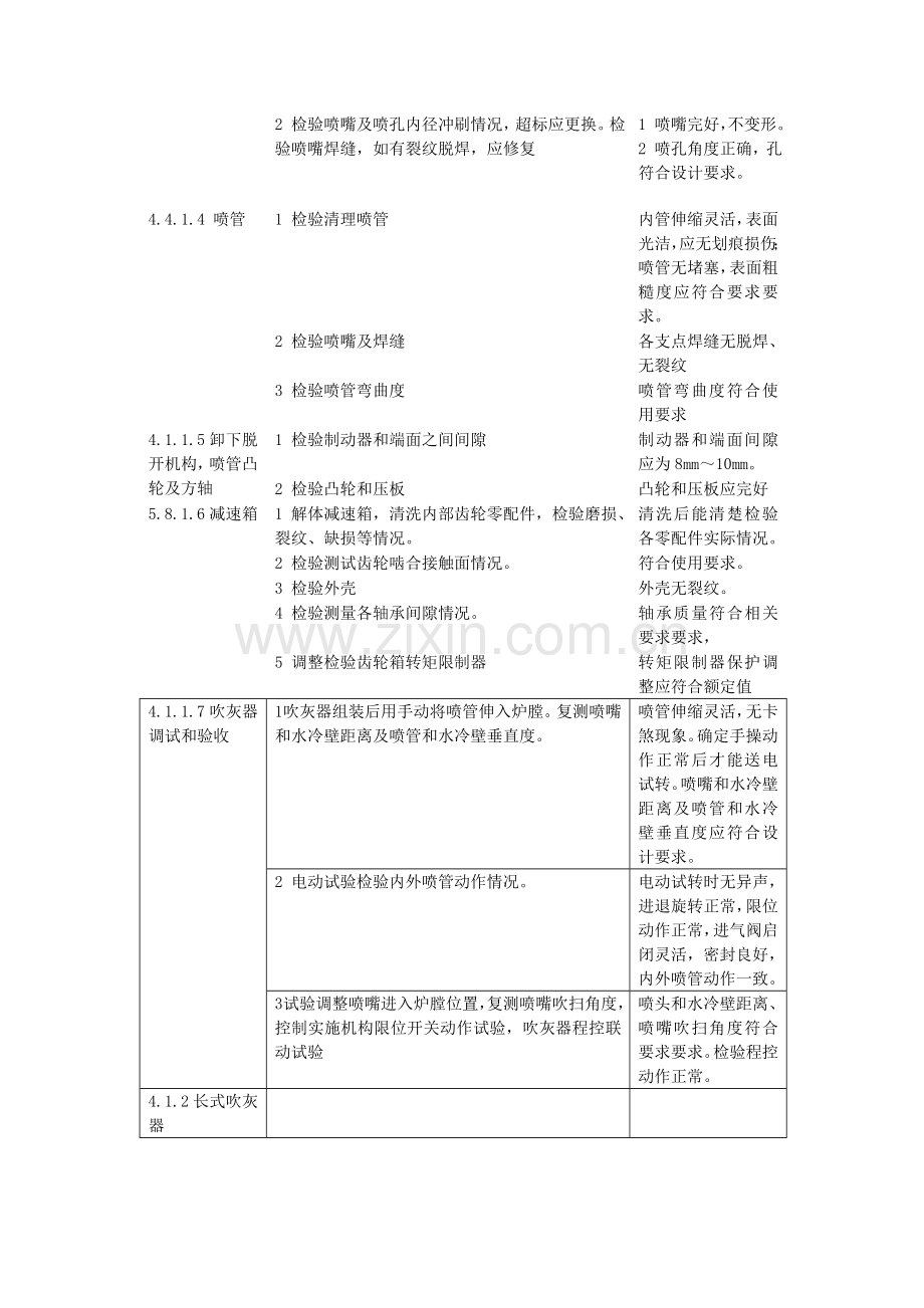吹灰器检修专项规程.doc_第2页
