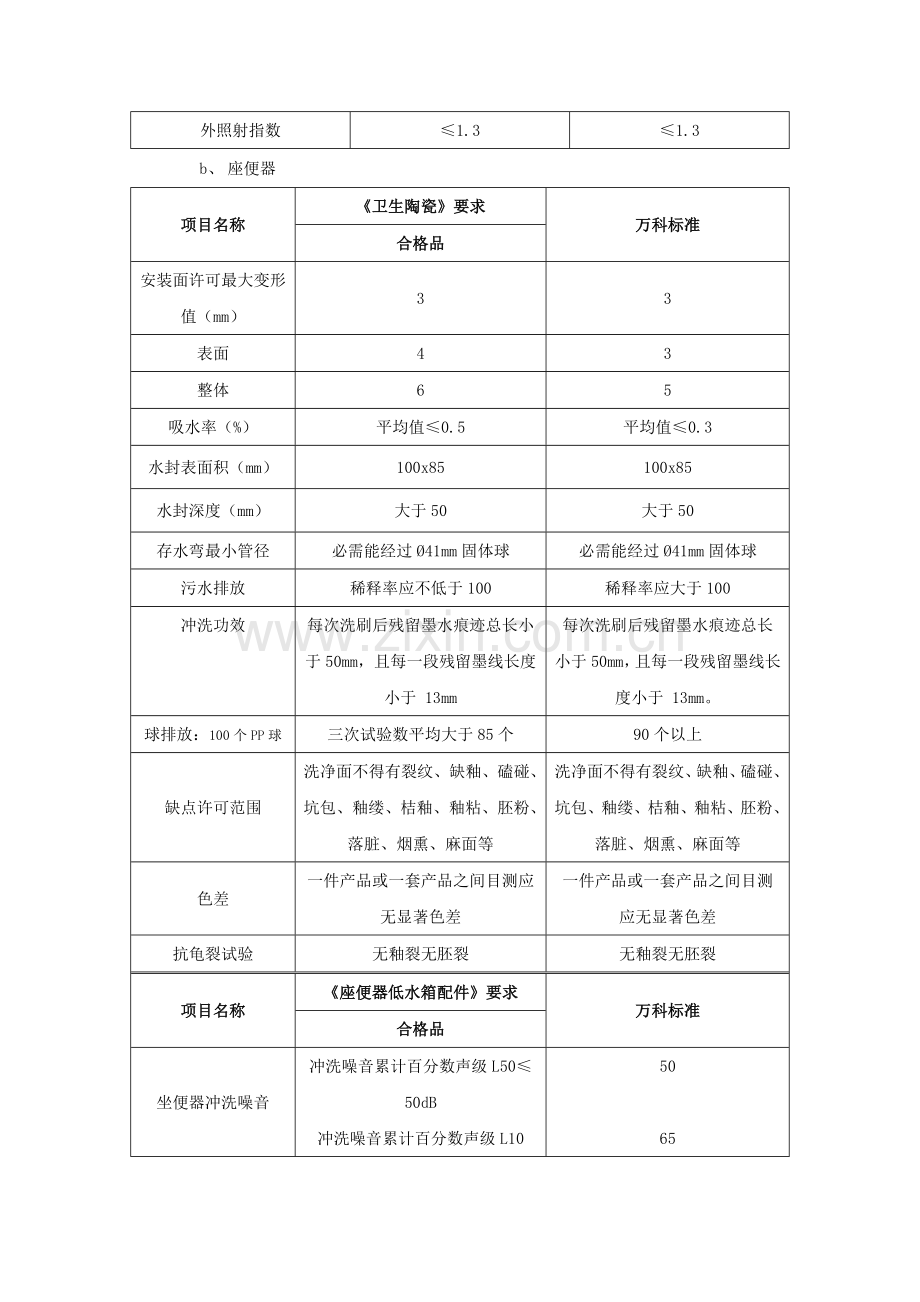 卫浴五金核心技术基础标准.docx_第2页