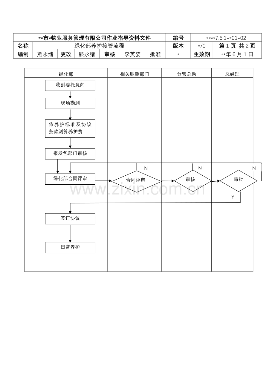 物业资料之-绿化部养护接管流程模板.doc_第1页