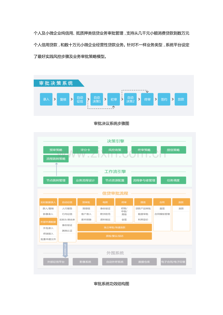 小额信贷标准管理系统.docx_第2页