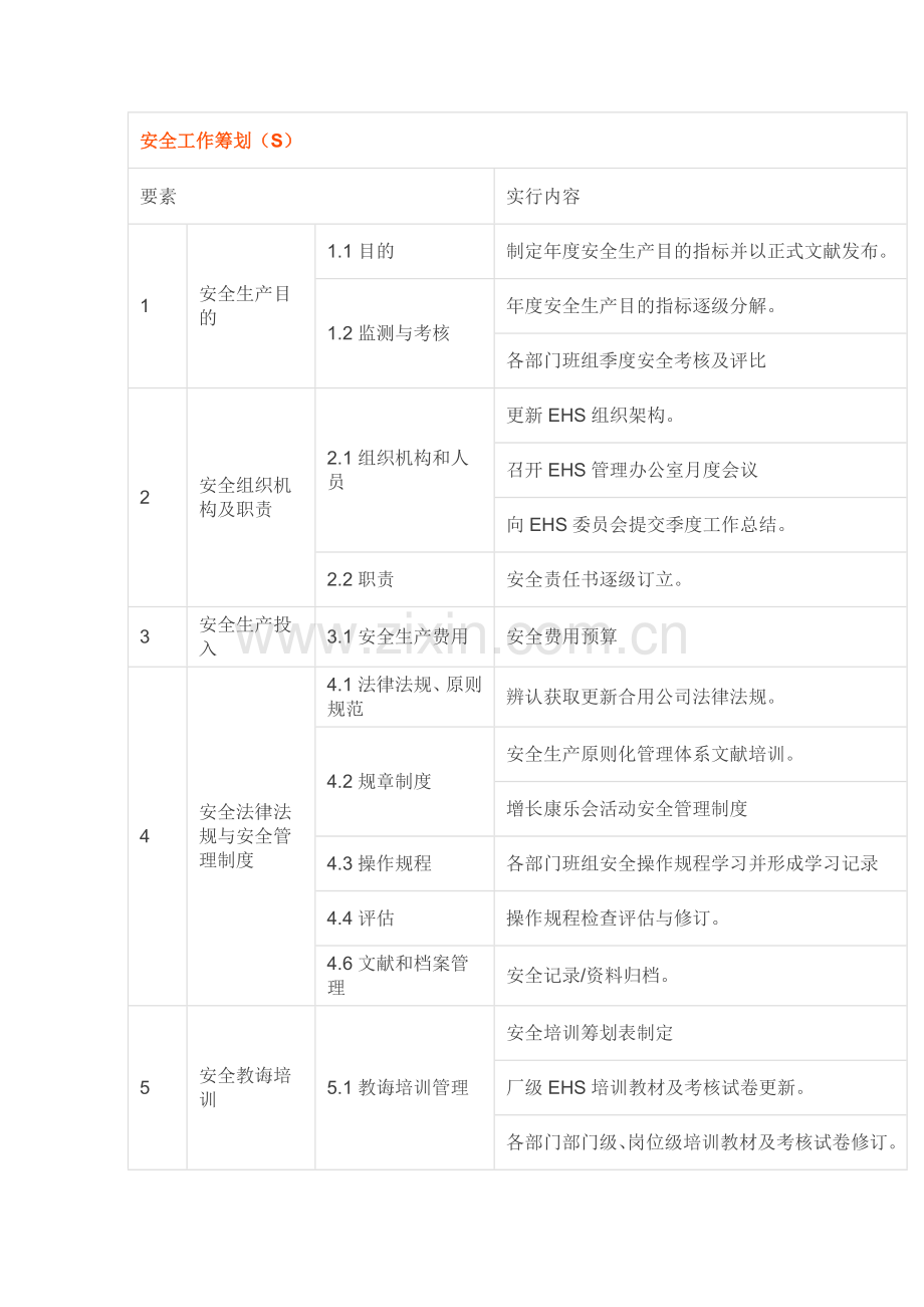 EHS年度工作专题计划.doc_第1页