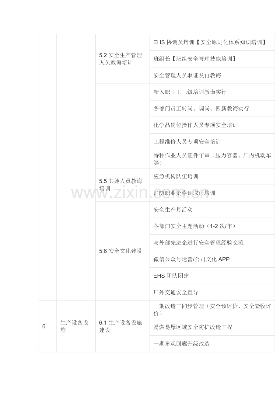 EHS年度工作专题计划.doc_第2页