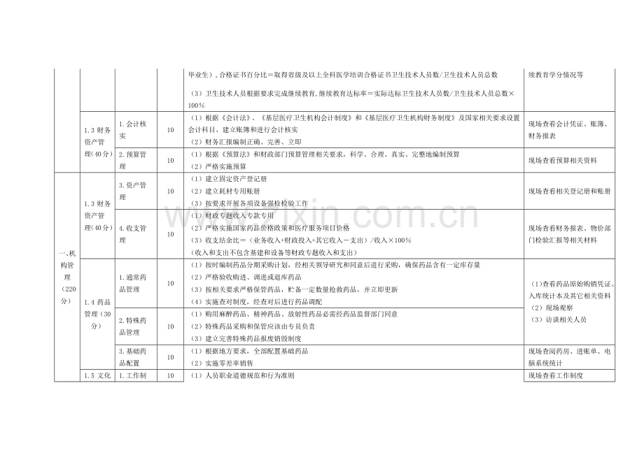 卫生部绩效综合考核指标综合体系.docx_第2页