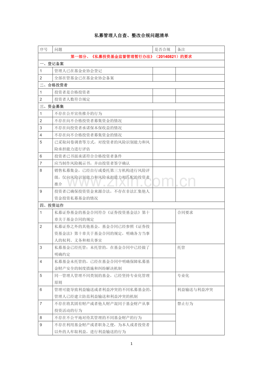 私募管理人自查、整改合规问题清单.docx_第1页