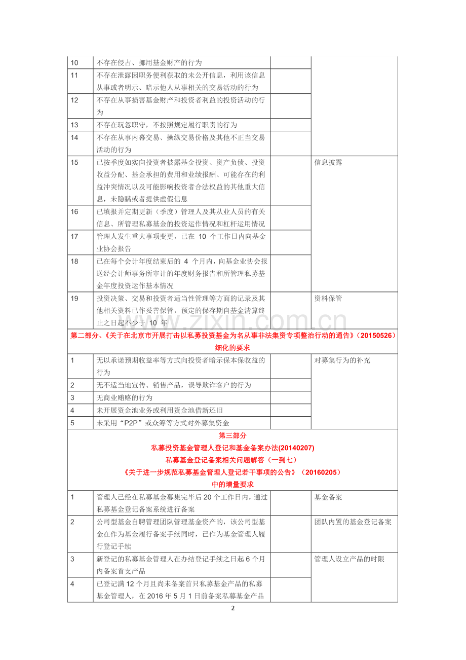 私募管理人自查、整改合规问题清单.docx_第2页