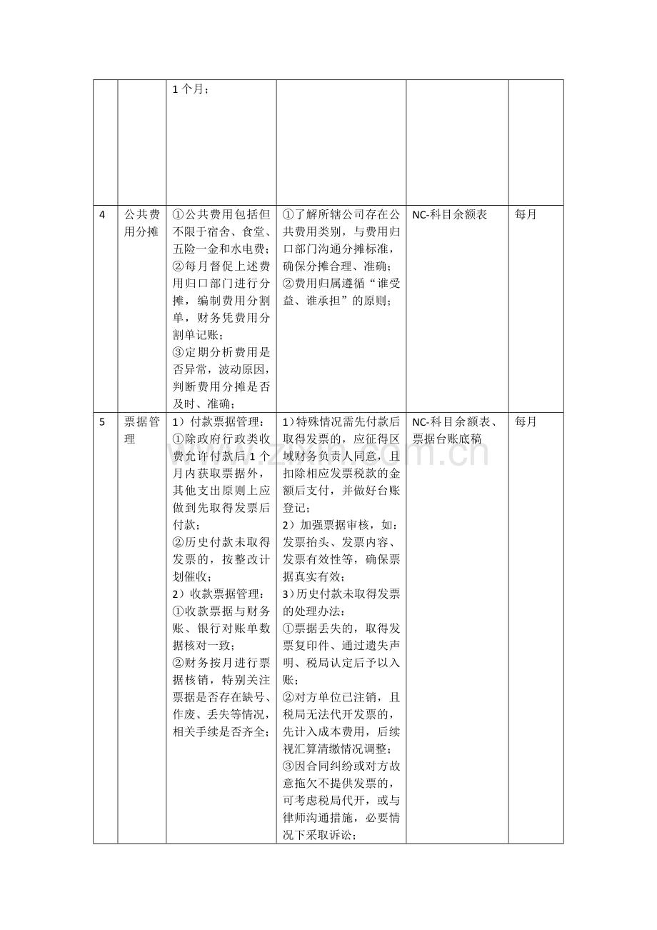 房地产公司集团财务基础工作重点事项完成标准模版.docx_第2页