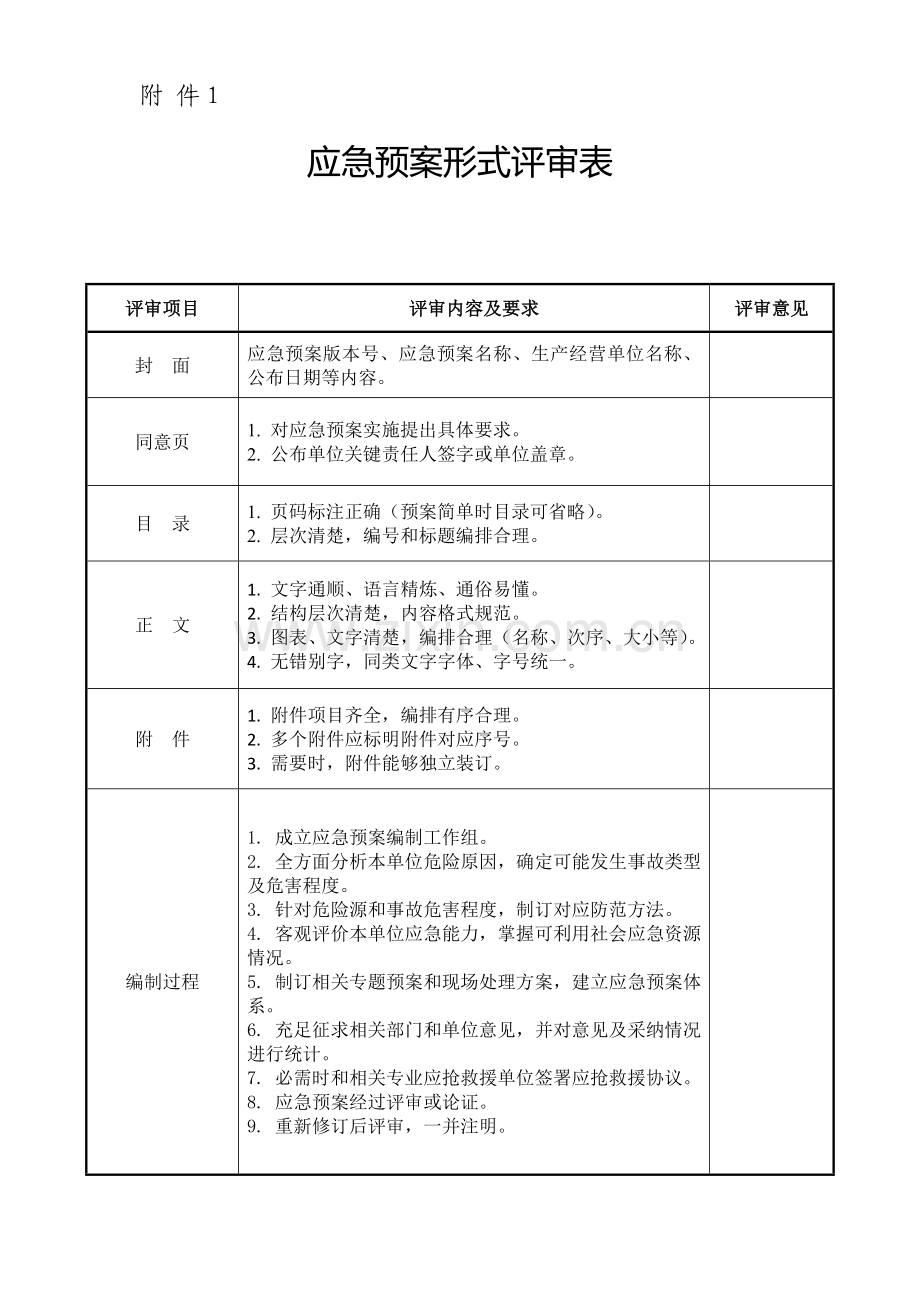 应急专项预案评审表.doc_第1页
