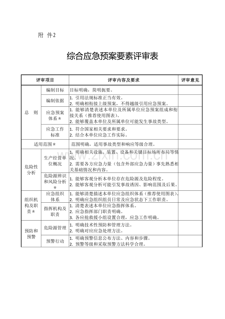 应急专项预案评审表.doc_第2页