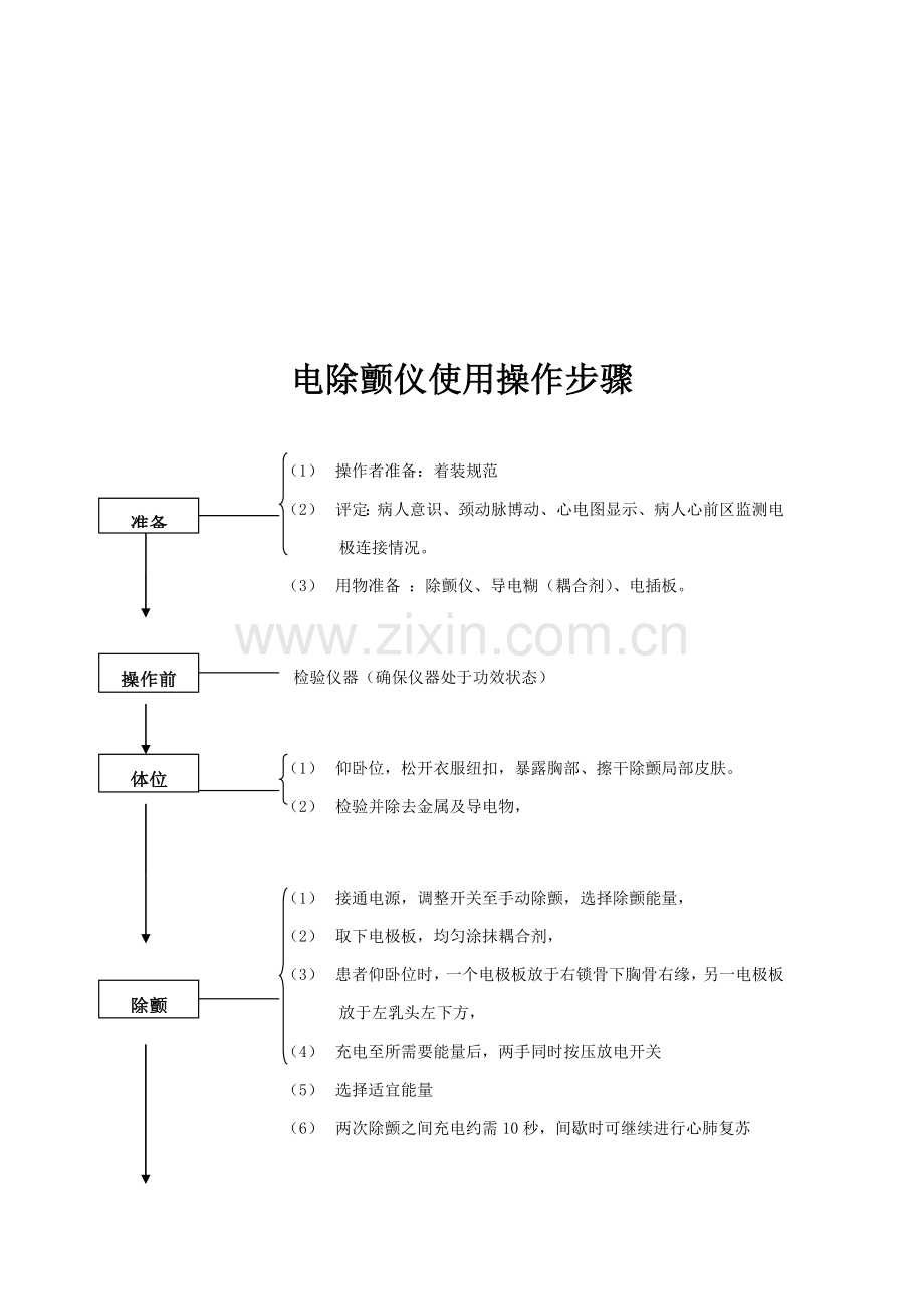 ICU常见仪器操作作业流程.doc_第2页