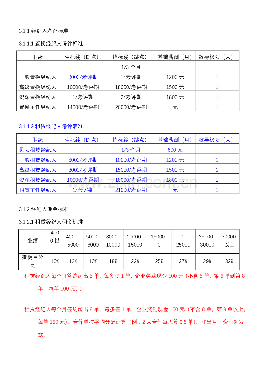 公司人事制度文件模板.doc_第2页