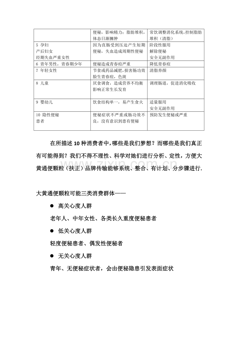 大黄通便颗粒宣传专项策划专业方案.docx_第2页