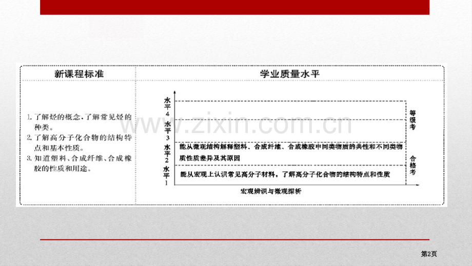乙烯与有机高分子材料.pptx_第2页