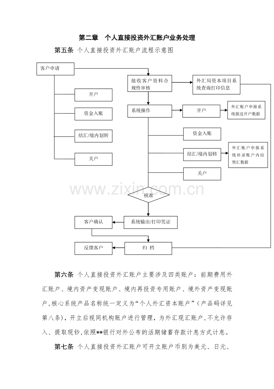 银行股份有限公司个人直接投资外汇业务操作指引模版.doc_第2页