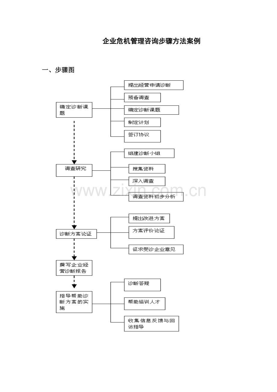 企业危机管理的流程方法模板.doc_第1页