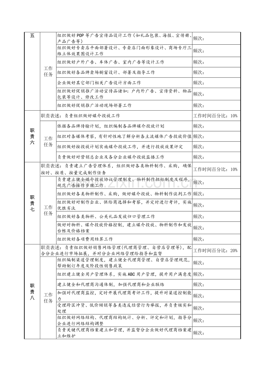市场部经理岗位新版说明书.docx_第2页