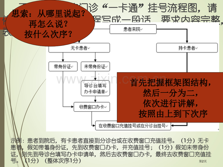 图文转换之构思框架图市公开课一等奖百校联赛获奖课件.pptx_第2页