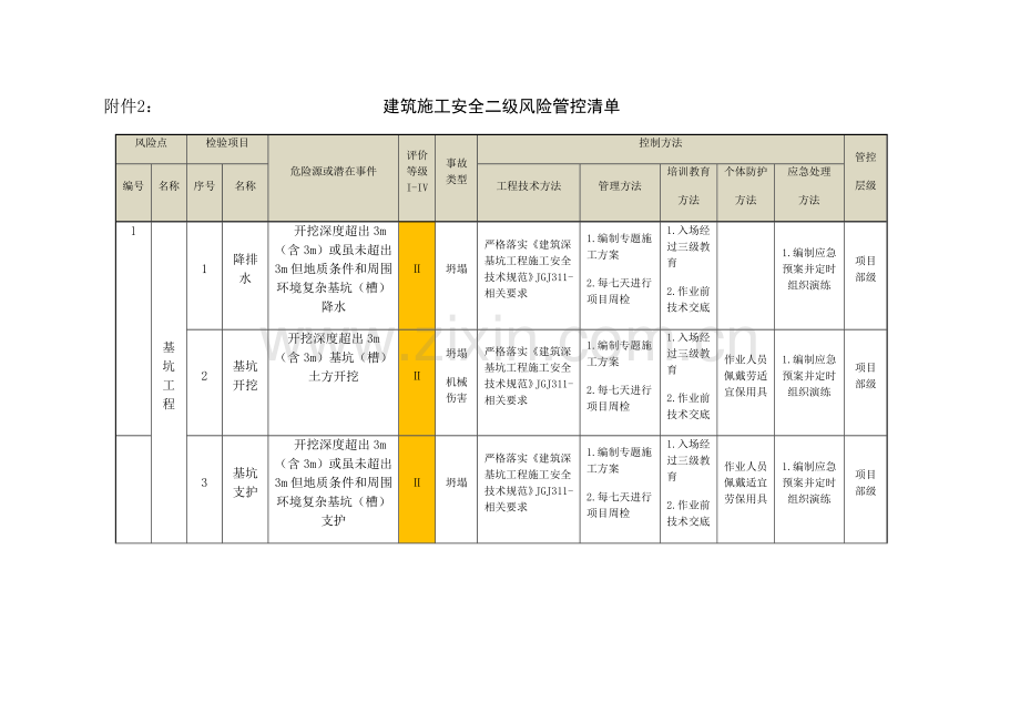 建筑工程综合项目施工安全二级风险管控清单.docx_第1页