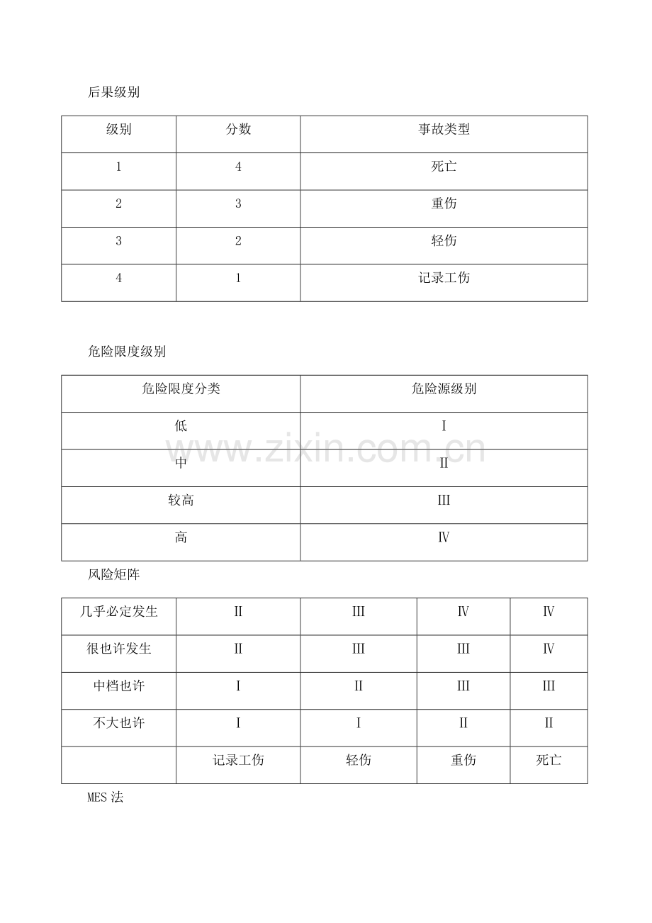 安全风险分级管控新规制度.doc_第2页