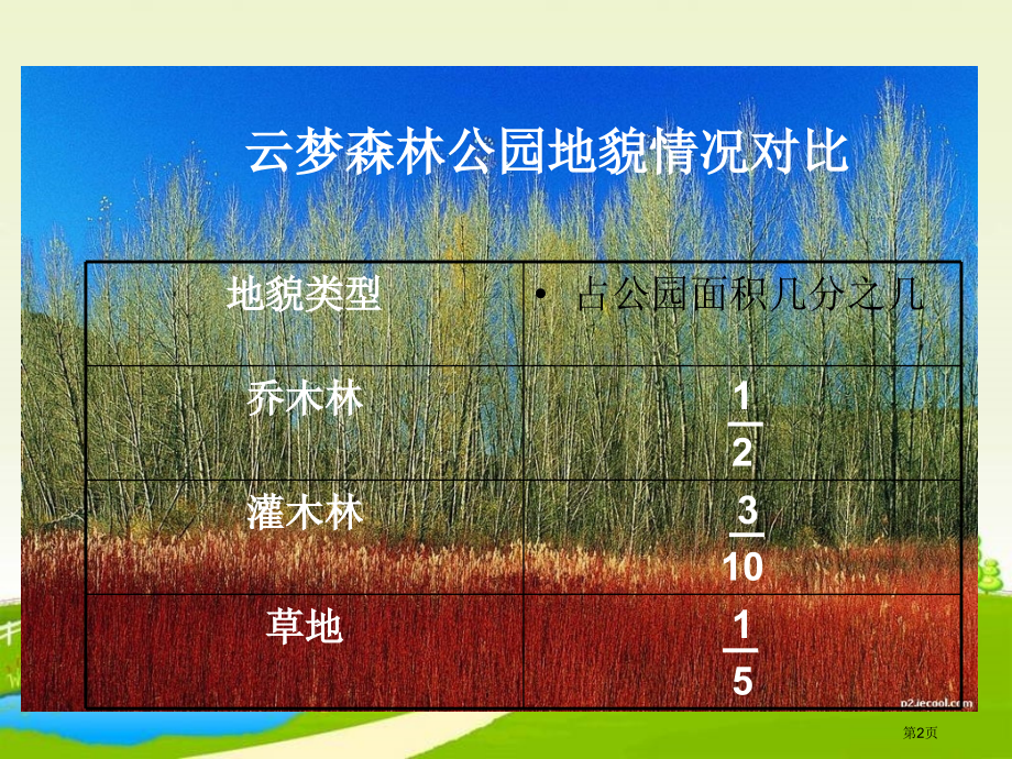 分数加减混合运算市公开课一等奖百校联赛获奖课件.pptx_第2页