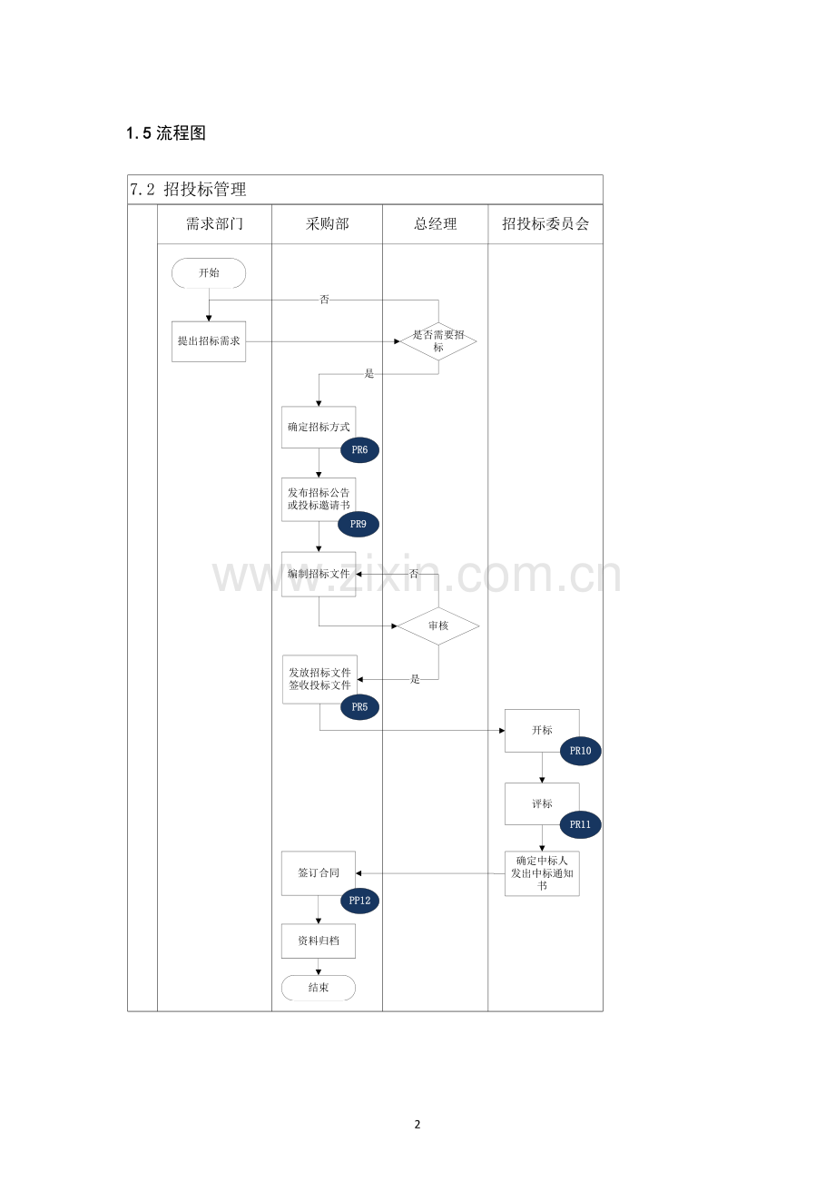 内部控制手册--招投标管理.doc_第2页